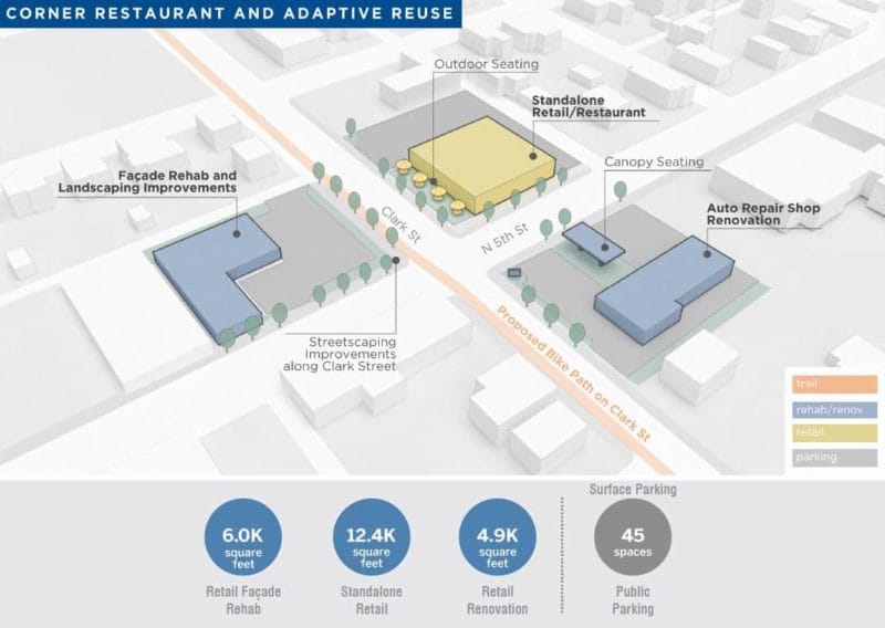 Clark Street Development Plan Development Strategies