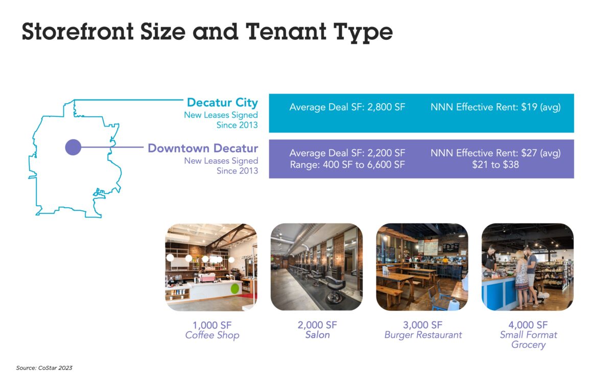 Downtown Decatur Plan – Development Strategies